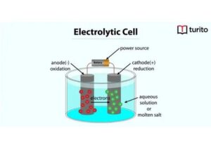 Discover the 10 Key Car Battery Parts