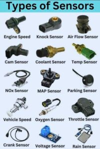 Car 25 Parts Essential to Electrical Systems