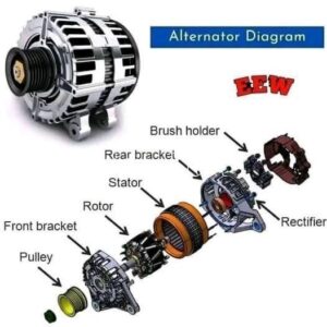 Function of Car Alternator Describe Essential Role
