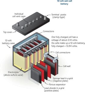 Discover the 10 Key Car Battery Parts