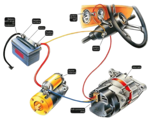 How to Instantly Solve Car Starter 5 Problems
