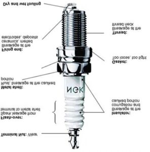 How to quickly Solve Car Spark Plugs 8 Problems